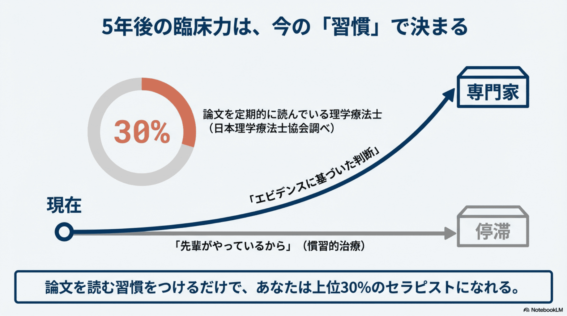 2026年版】新人理学療法士が最初に読むべき論文10選｜臨床に直結する 
