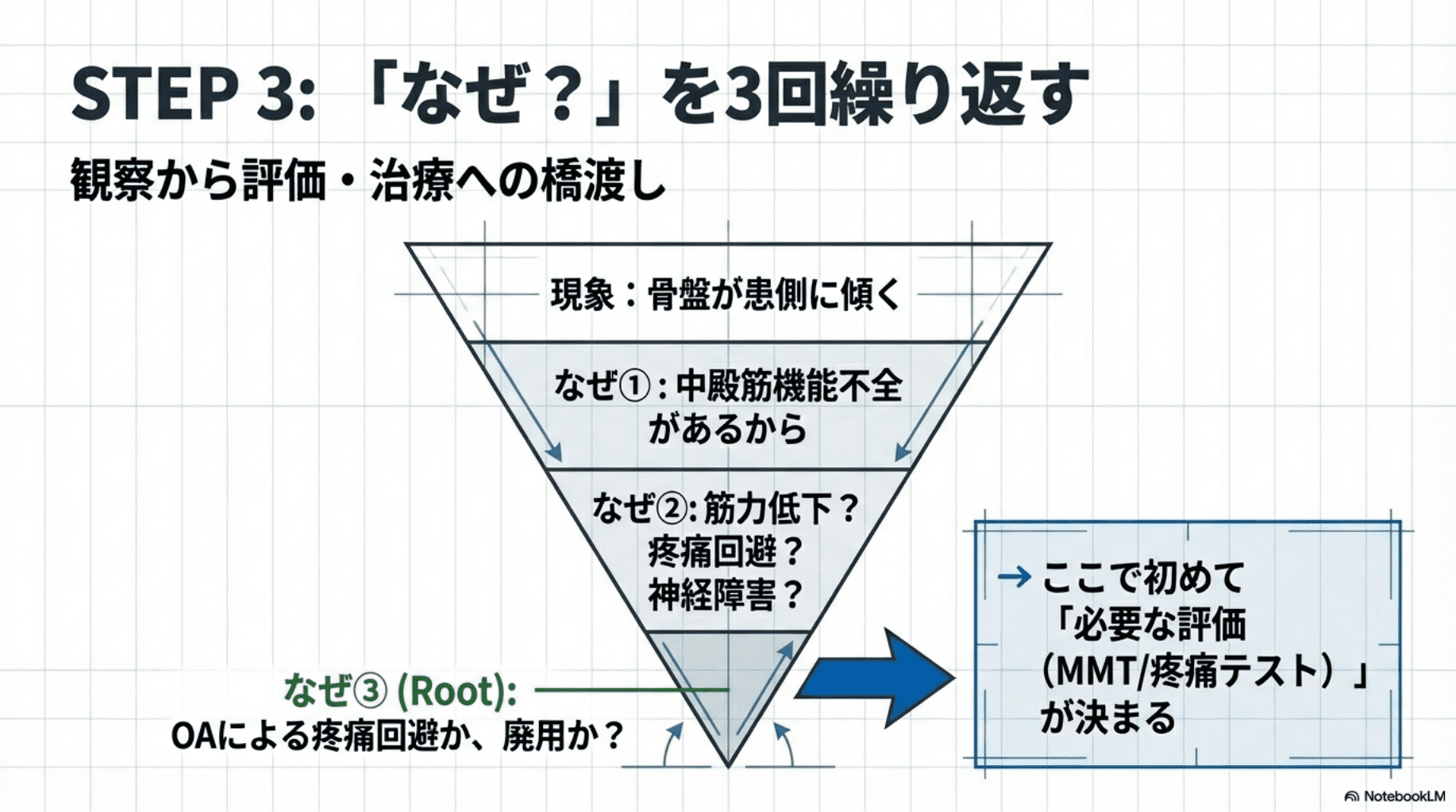 新人理学療法士向け】歩行分析が苦手な人のための完全ガイド｜3