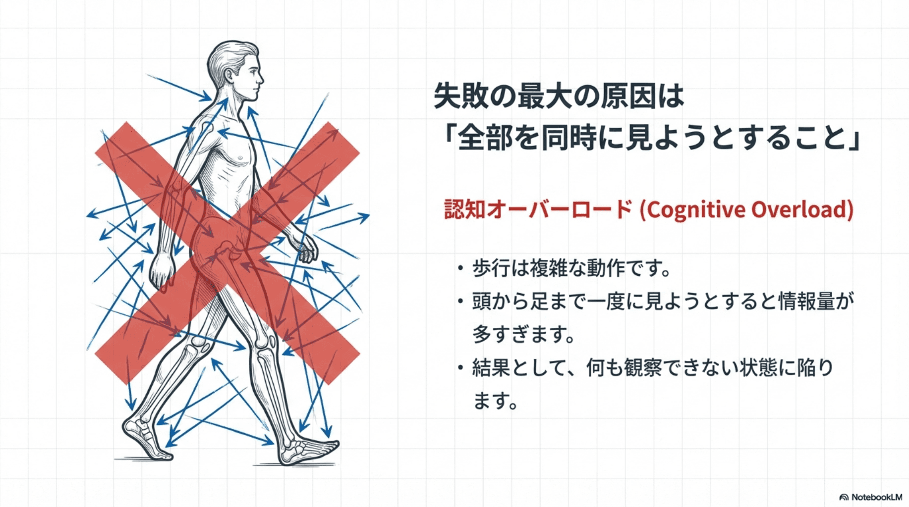 新人理学療法士向け】歩行分析が苦手な人のための完全ガイド｜3
