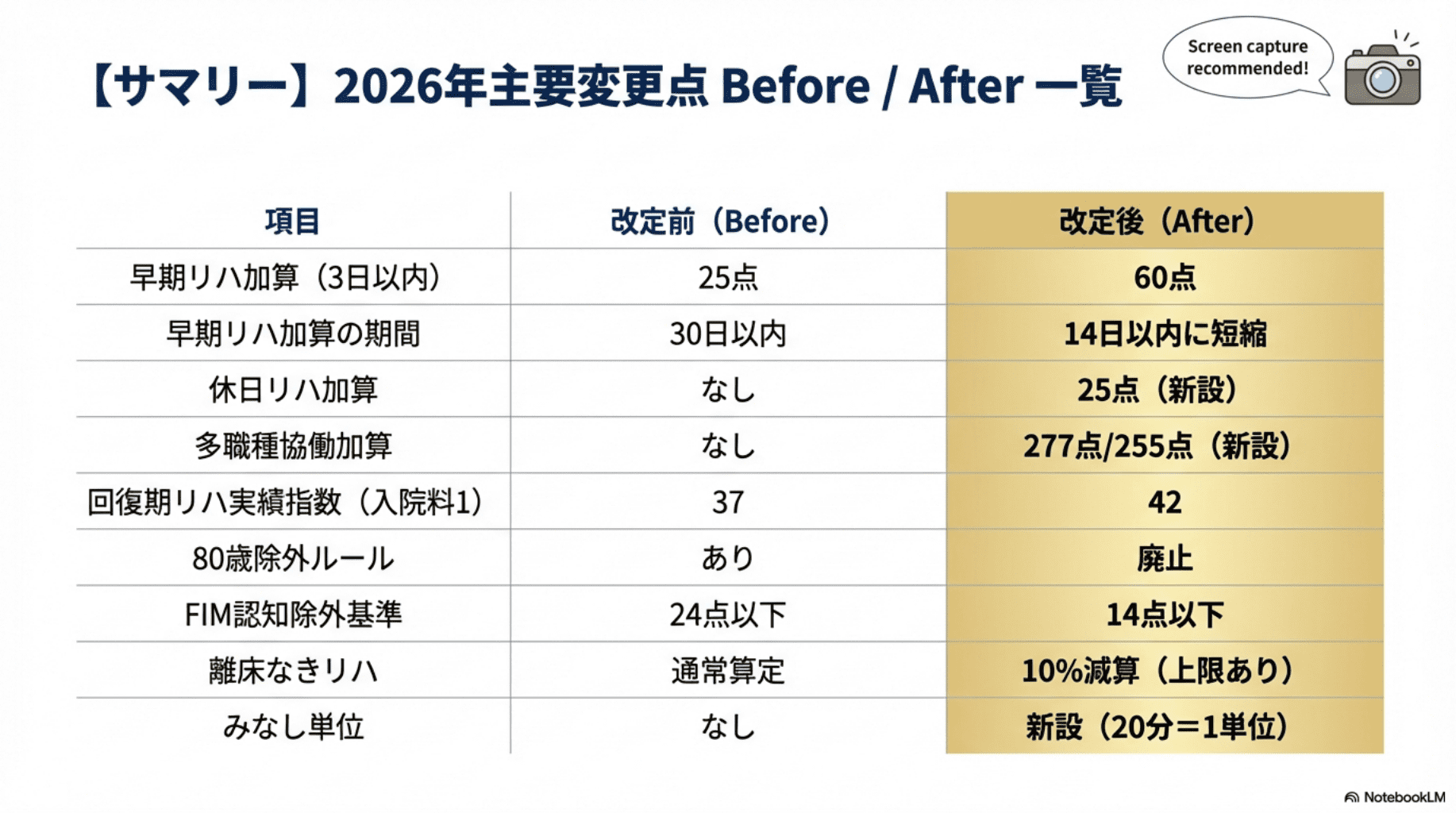 診療 報酬 改定 2020 リハビリ