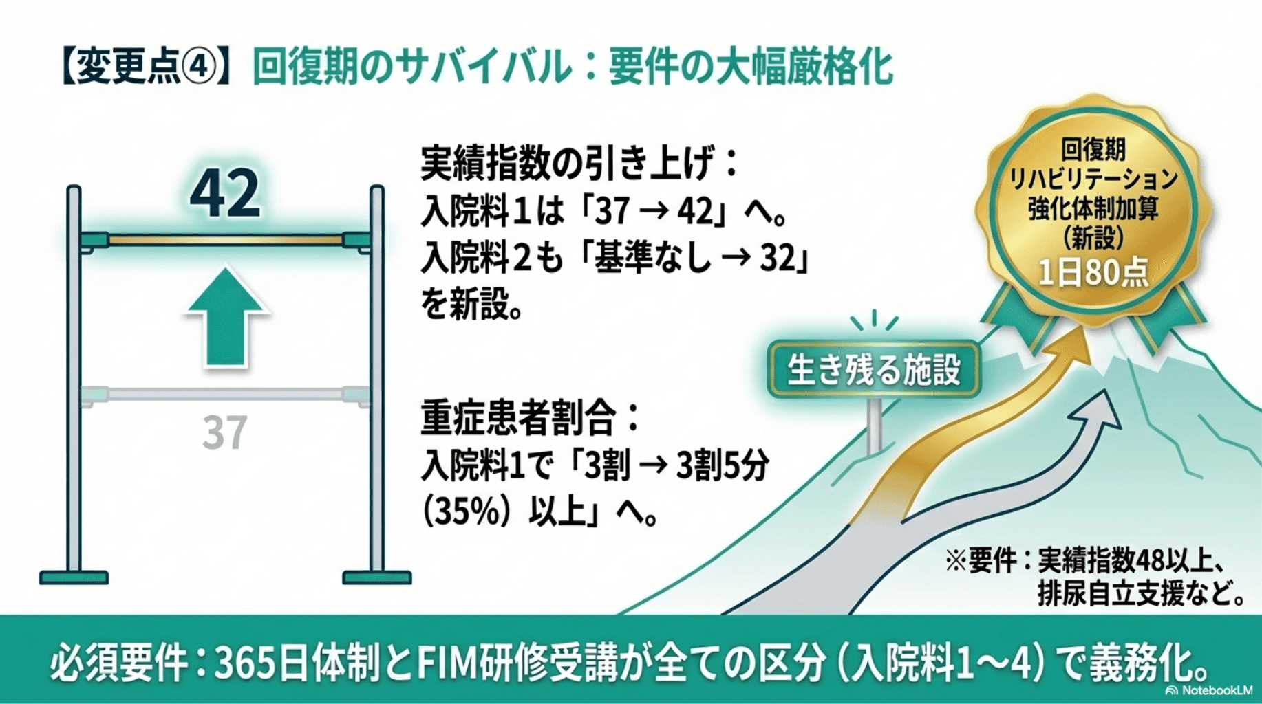 診療 報酬 改定 2020 リハビリ