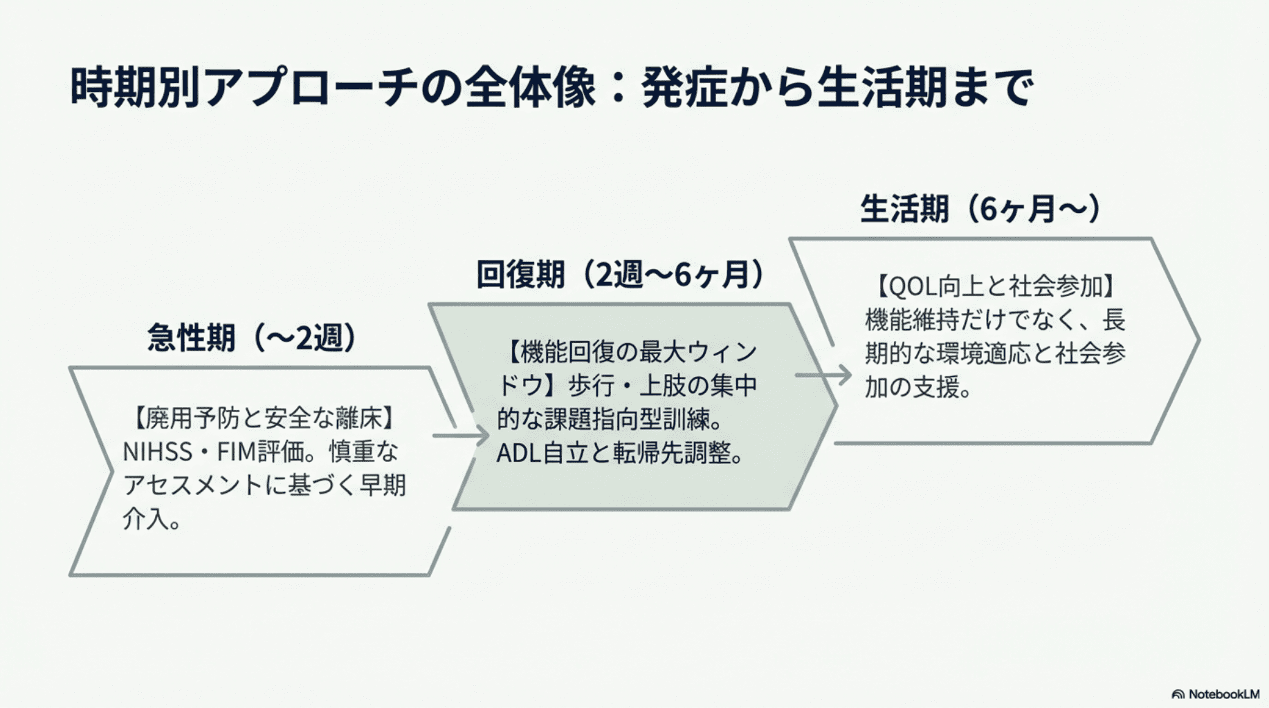 2026年版】脳卒中リハビリの最新エビデンス完全まとめ｜ 片麻痺の歩行