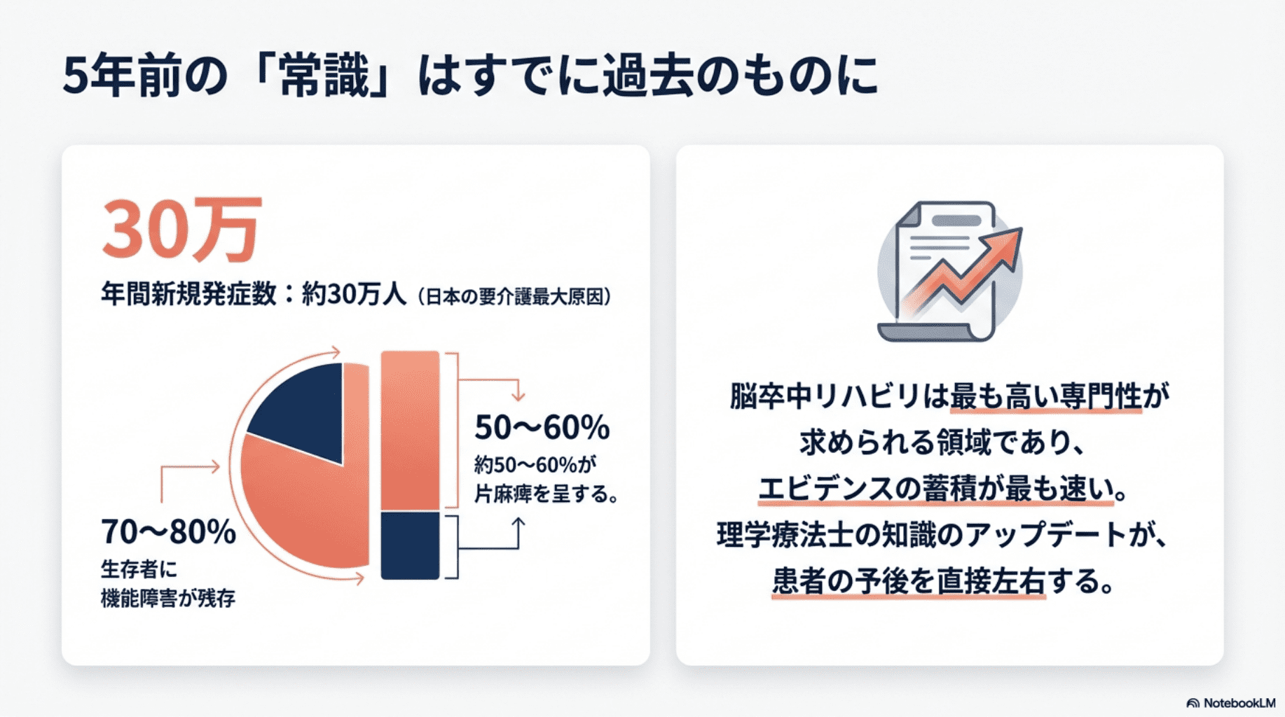 2026年版】脳卒中リハビリの最新エビデンス完全まとめ｜ 片麻痺の歩行