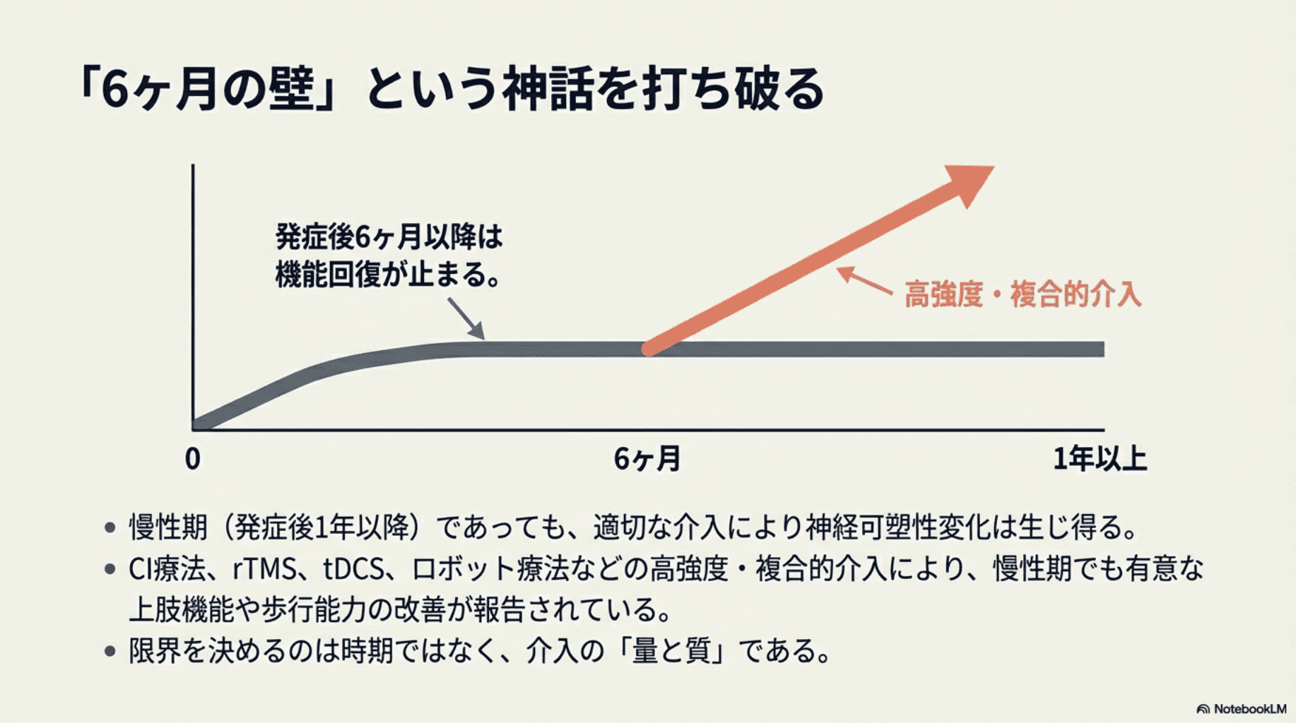 2026年版】脳卒中リハビリの最新エビデンス完全まとめ｜ 片麻痺の歩行