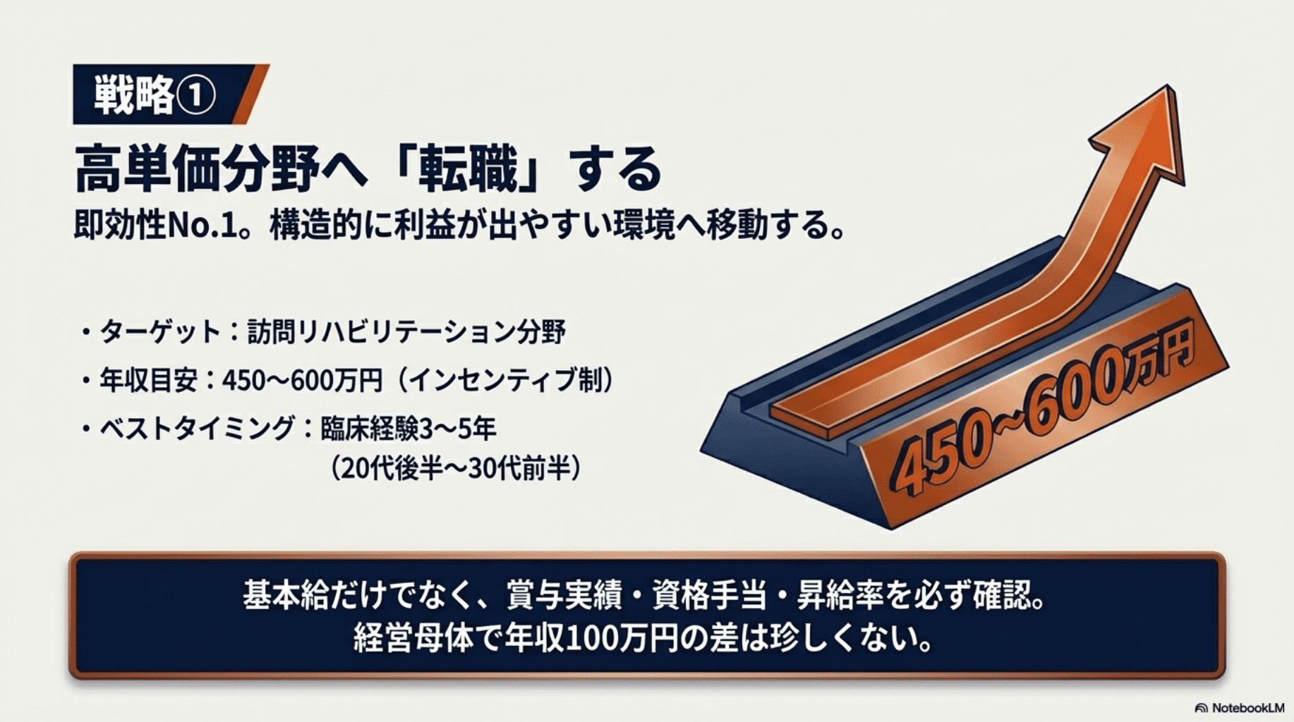 2026年版】 理学療法士の給料が上がらない本当の理由と、年収100万円