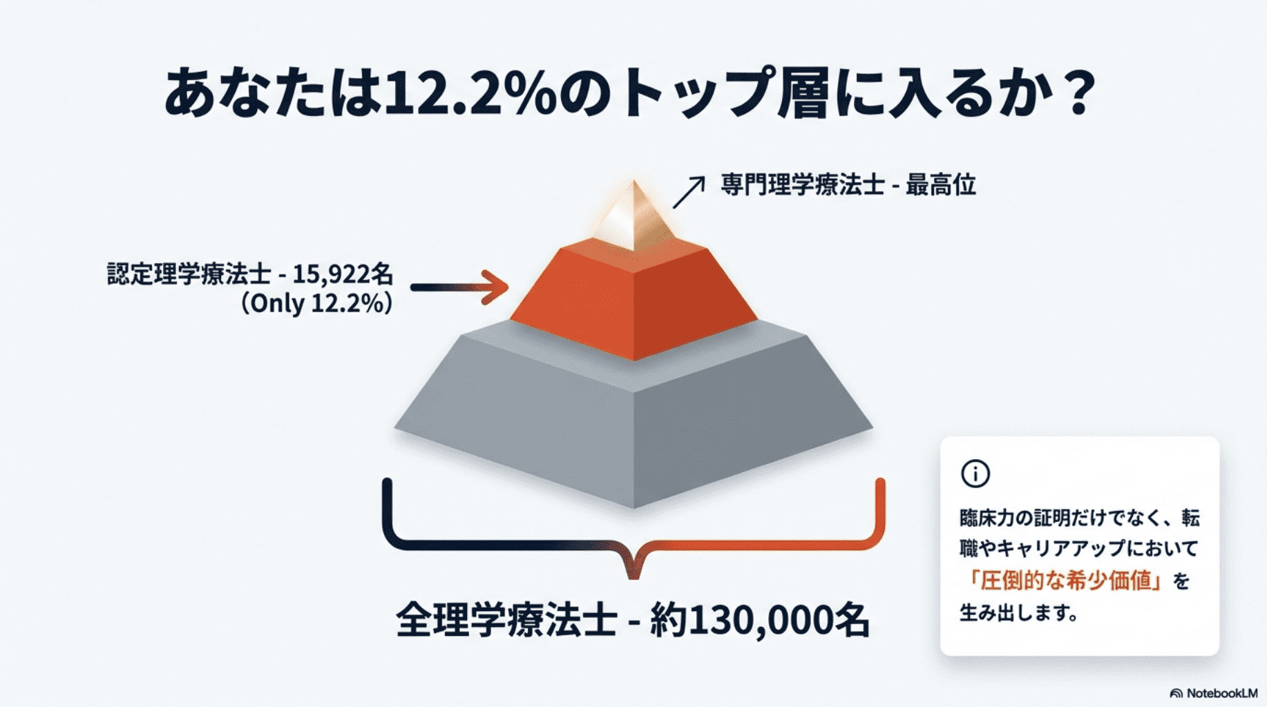 2026年最新版】認定理学療法士・専門理学療法士 資格取得完全ガイド