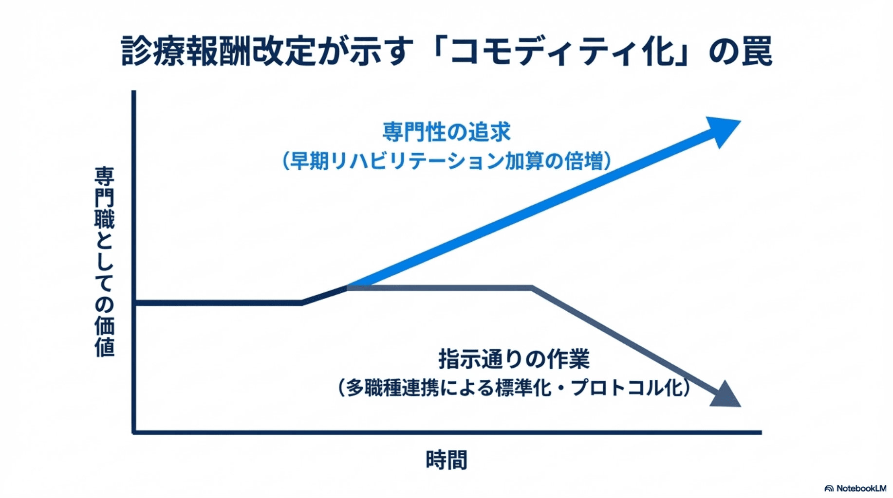 2026年最新】理学療法士・作業療法士の将来性｜データで見る現実と 