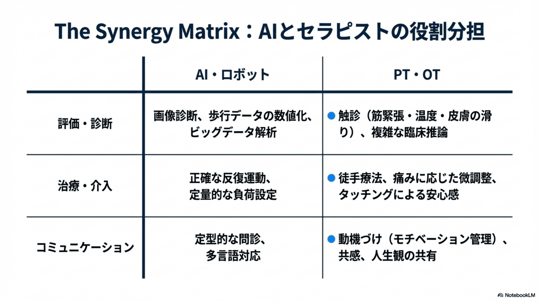 2026年最新】理学療法士・作業療法士の将来性｜データで見る現実と 
