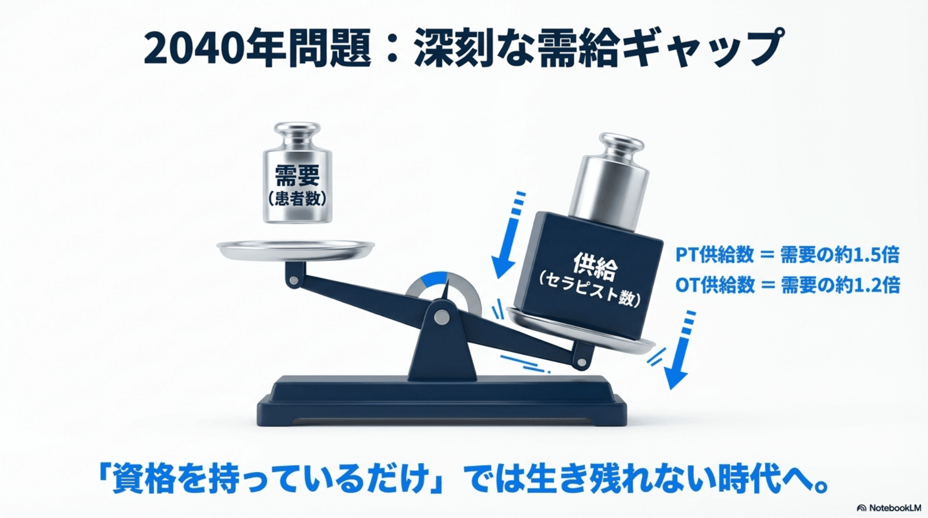 2026年最新】理学療法士・作業療法士の将来性｜データで見る現実と 