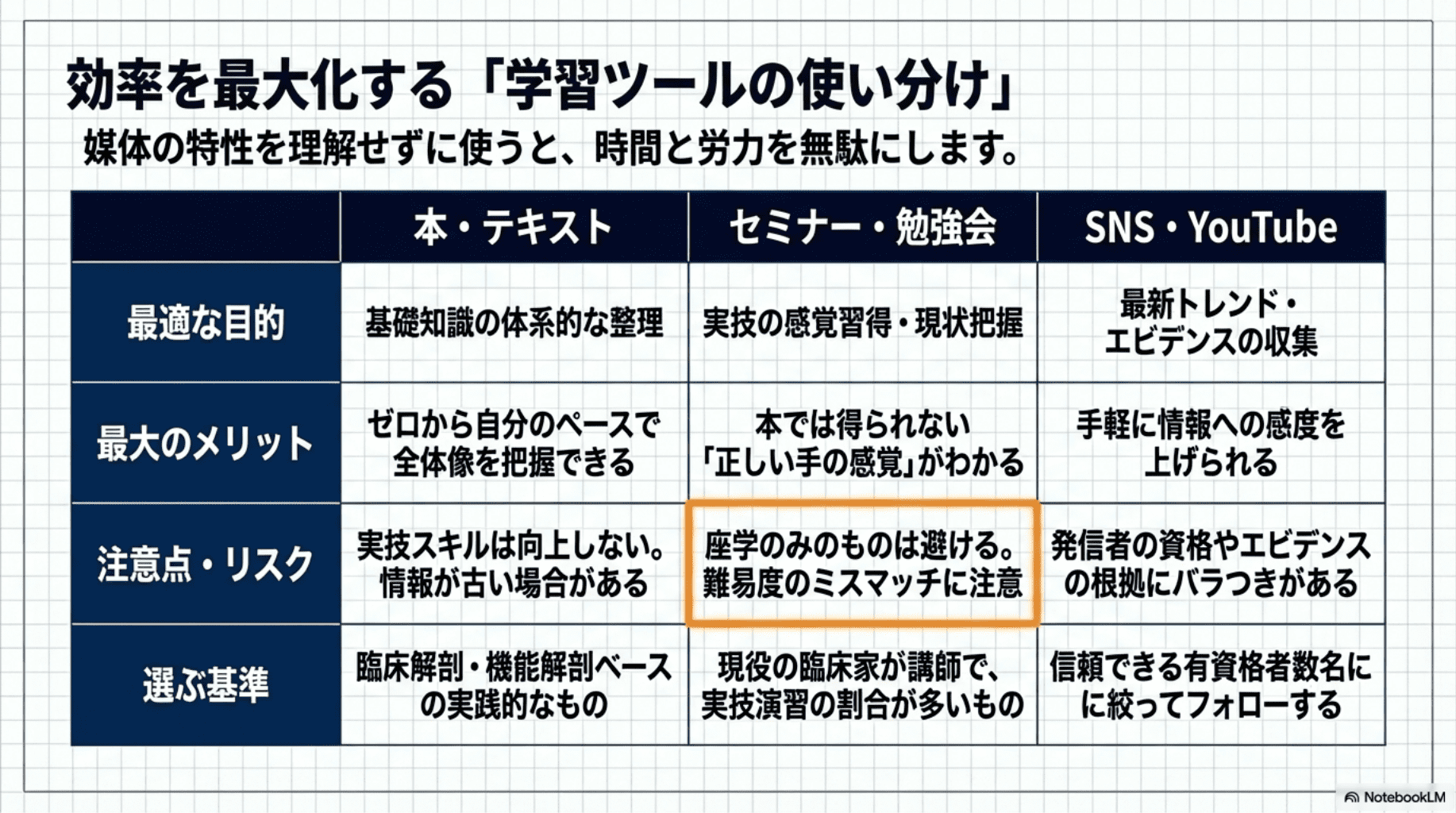 理学療法士が勉強すべき順番とは？新人PTが最初に身につけるべき知識