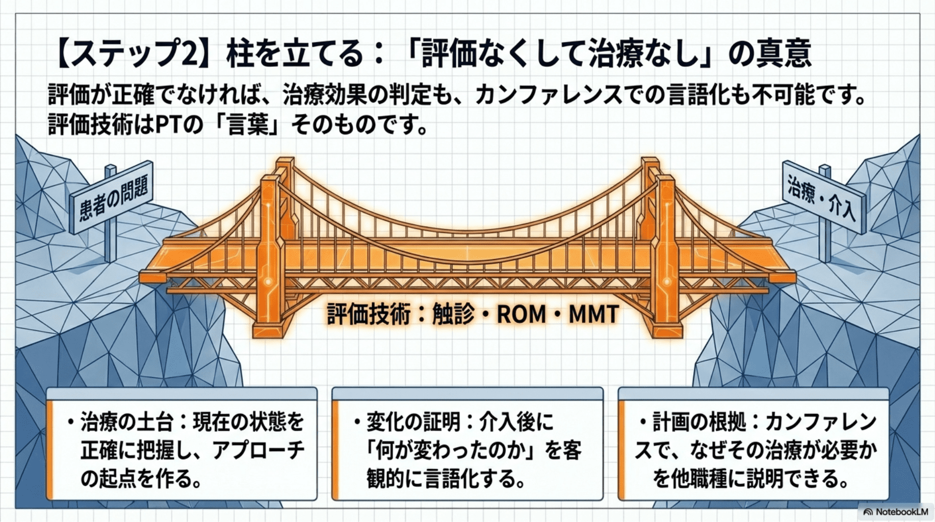理学療法士が勉強すべき順番とは？新人PTが最初に身につけるべき知識