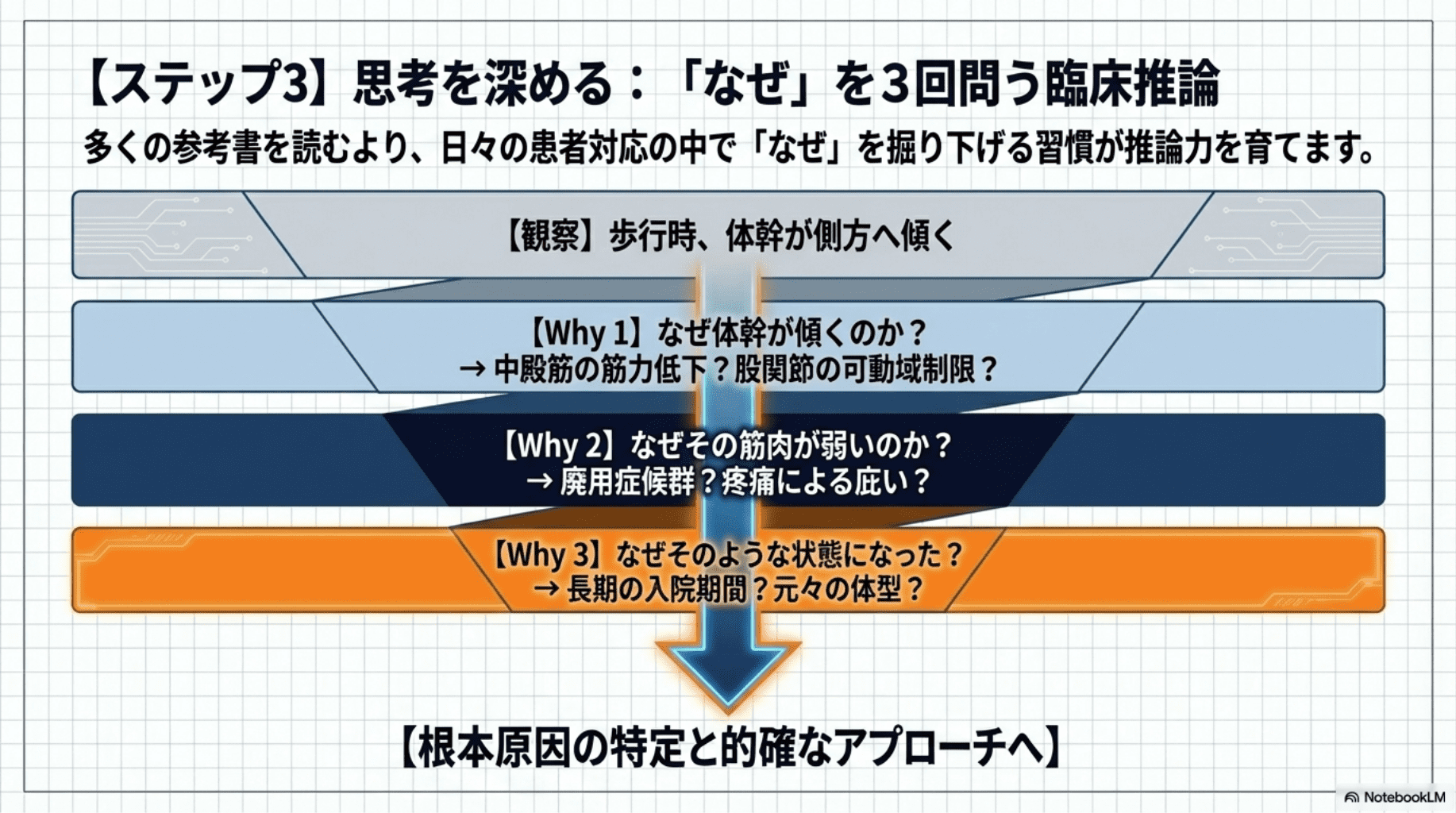 理学療法士が勉強すべき順番とは？新人PTが最初に身につけるべき知識
