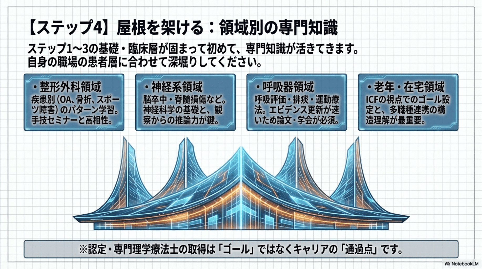 理学療法士が勉強すべき順番とは？新人PTが最初に身につけるべき知識