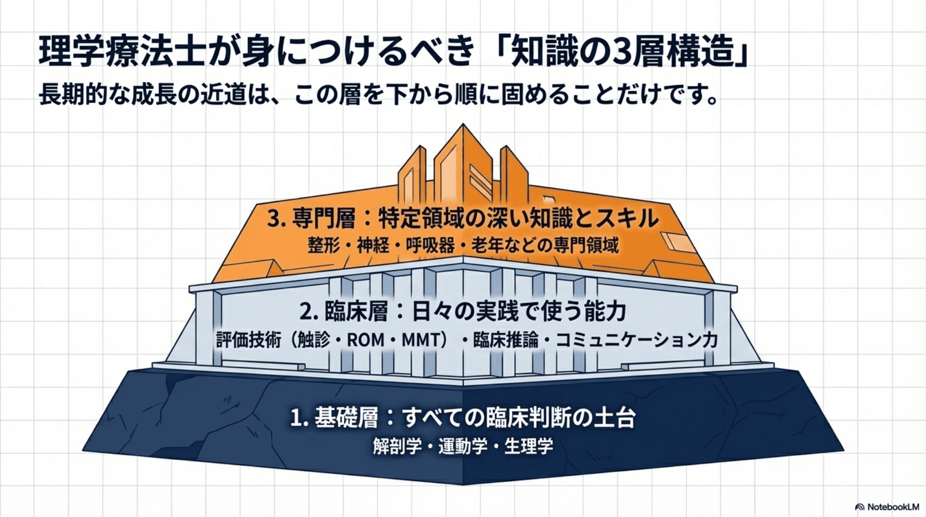 理学療法士が勉強すべき順番とは？新人PTが最初に身につけるべき知識