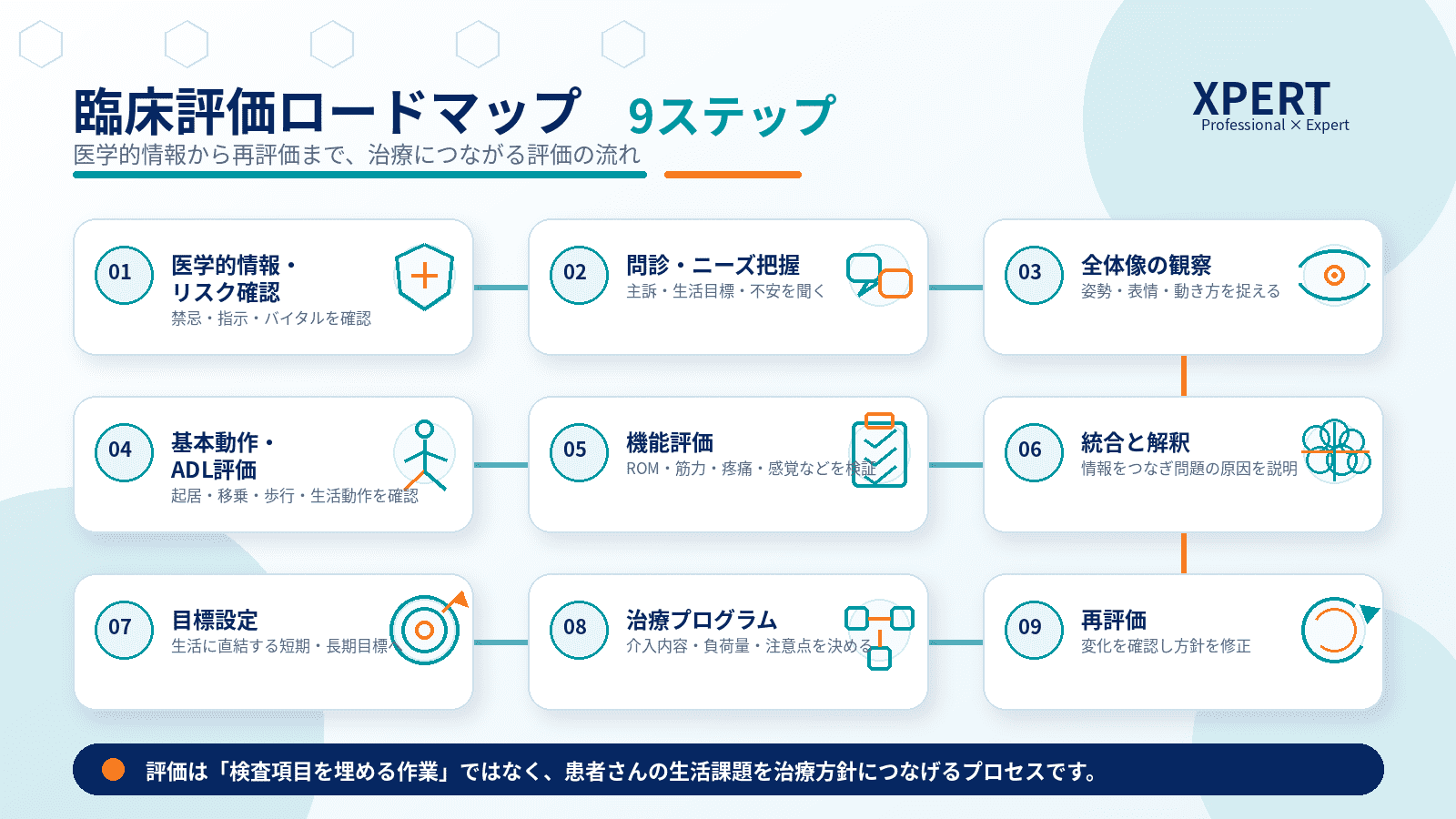 新人理学療法士の臨床評価の進め方｜初回評価から統合と解釈まで10