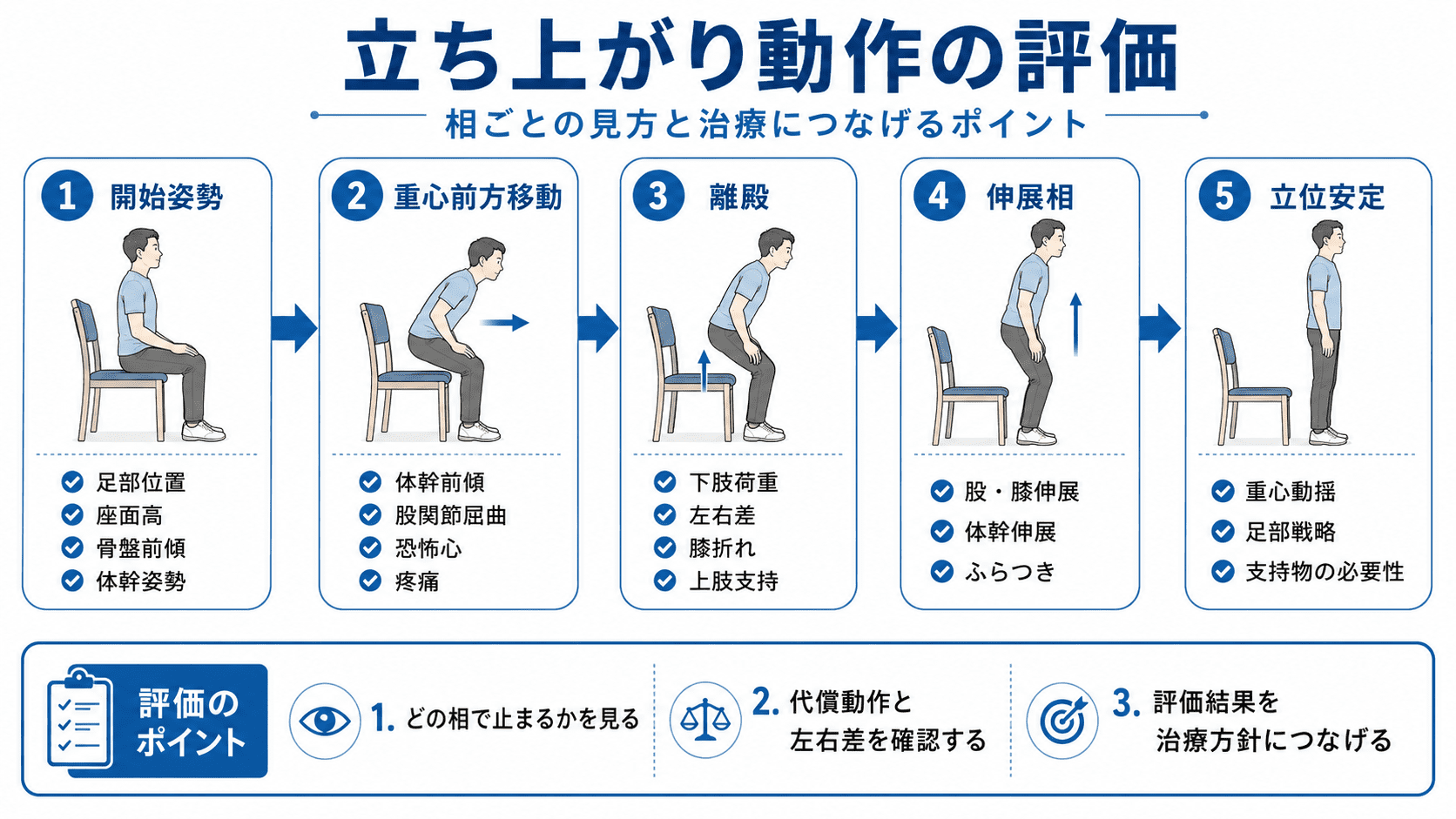 新人理学療法士の臨床評価の進め方｜初回評価から統合と解釈まで10