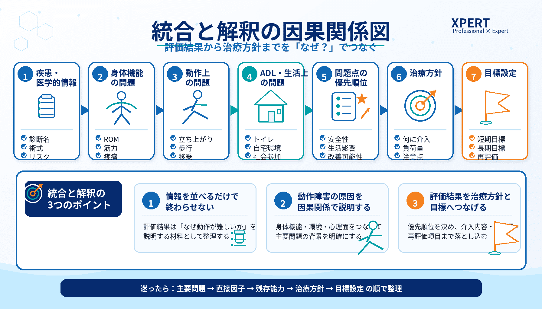 成功に導く治療計画と臨床基準 成功に導く治療計画と臨床基準 - クインテッセンス出版
