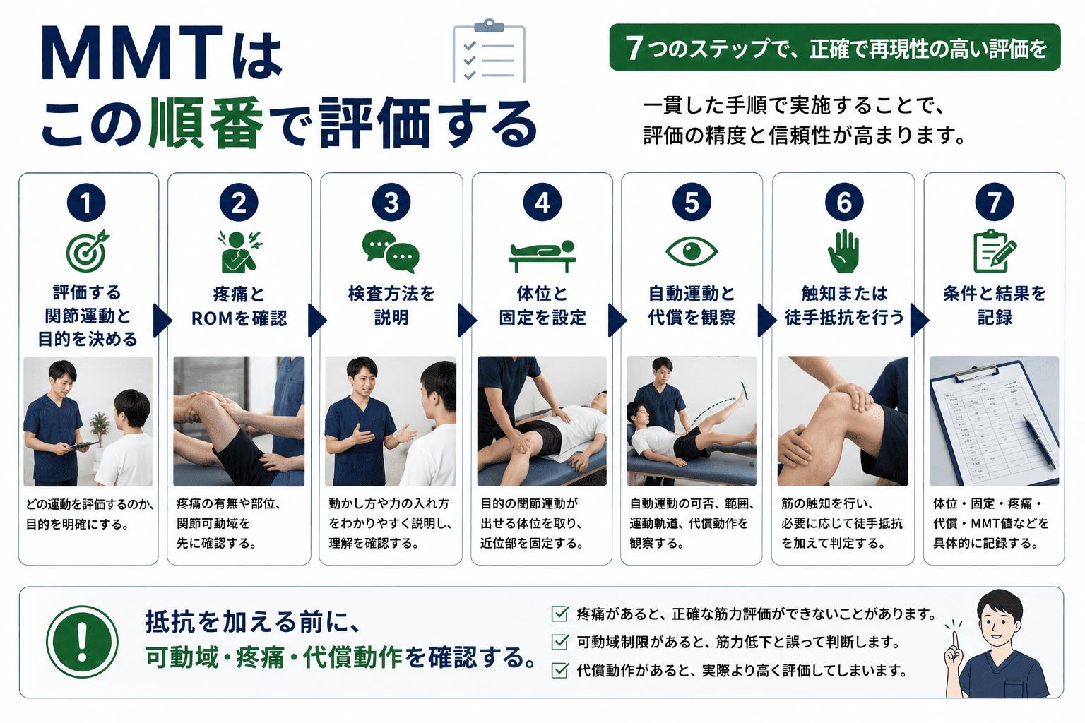 2026年版・保存版】MMT（徒手筋力検査）完全ガイド｜学会連合版の変更