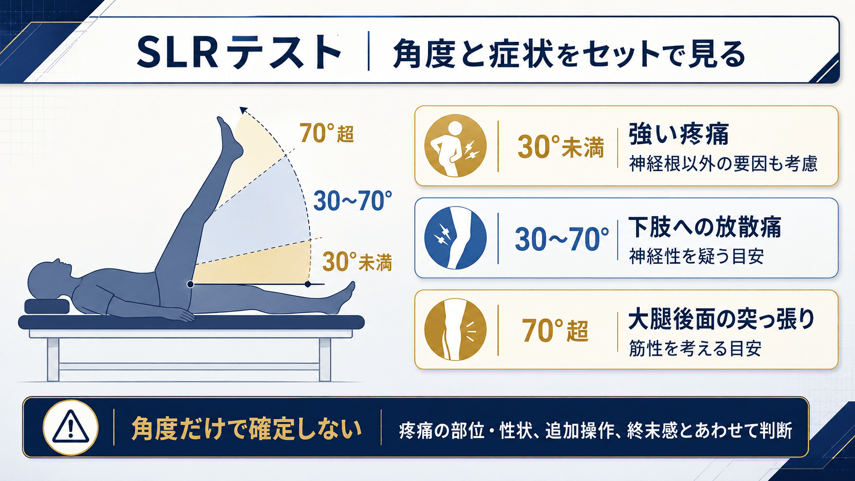 SLRテストの陽性は何を意味する？神経根症状とハムストリングス短縮の
